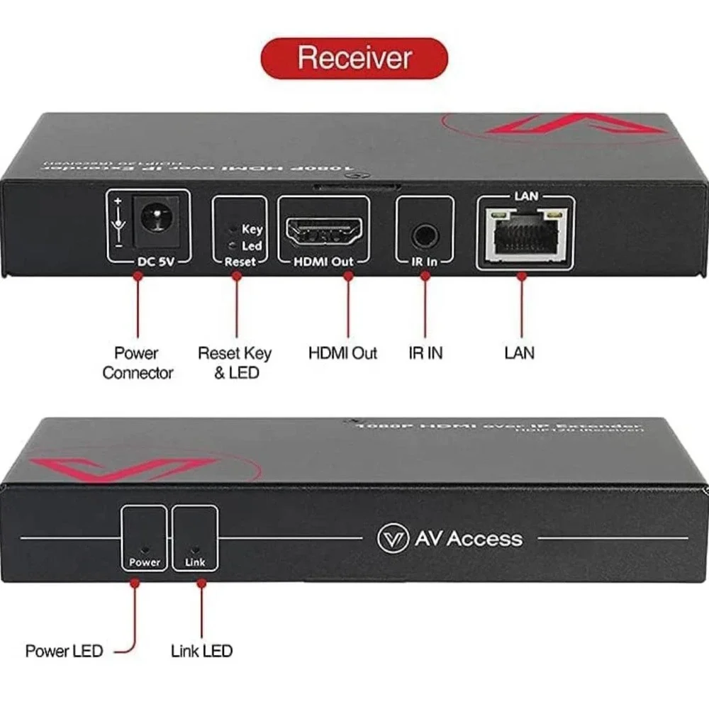 HDMI Extender Over IP Ethernet Kit, up to 1080P 395ft (120m), HDMI Local Loop